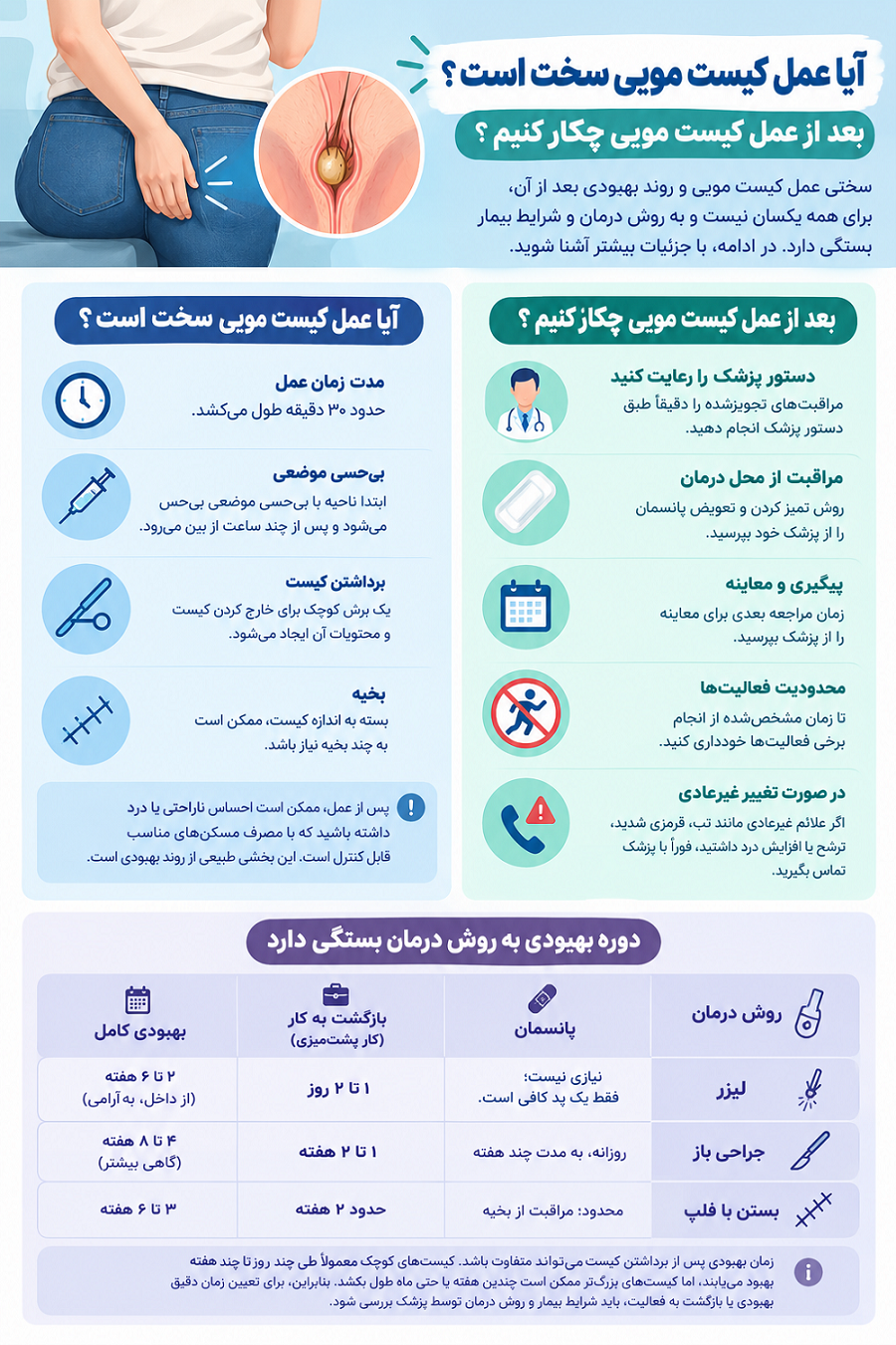 سینوس مویی